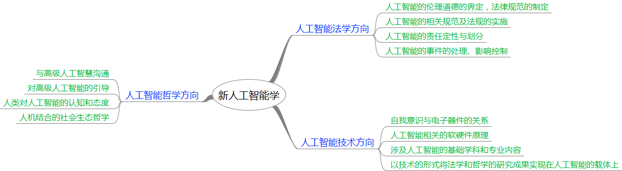 请输入图片描述