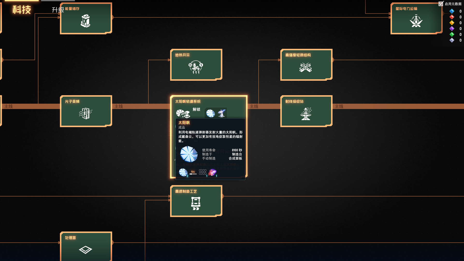 科技树