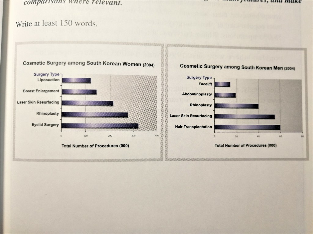 Plastic Surgery in South Korea