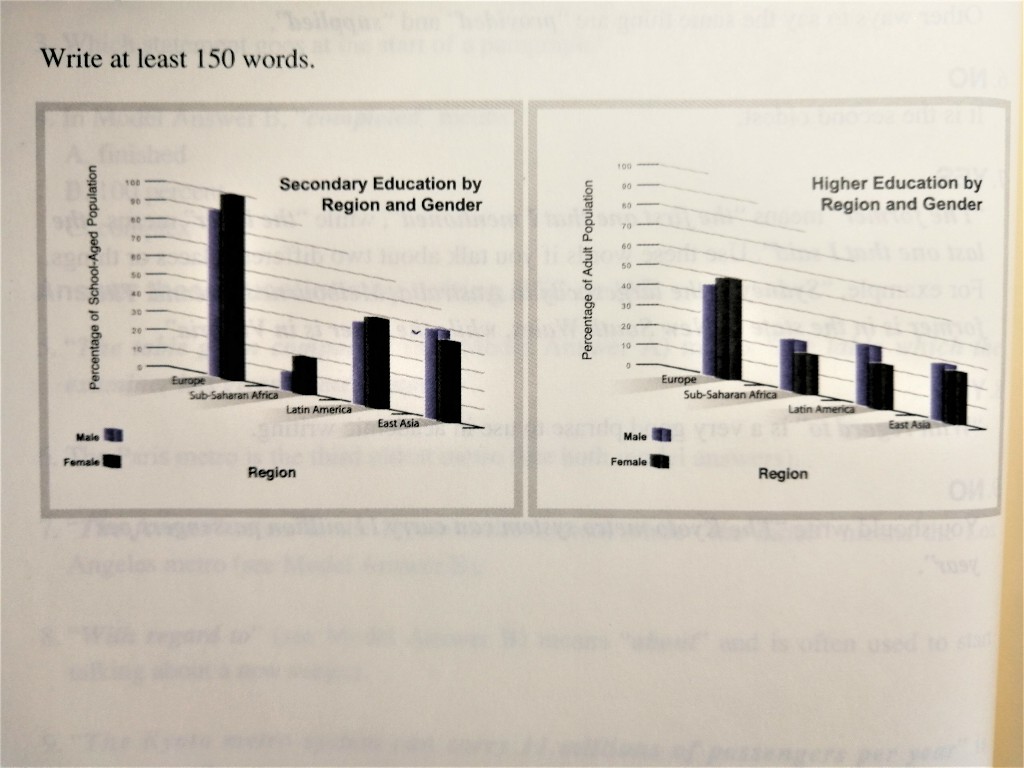 Global Education Rates