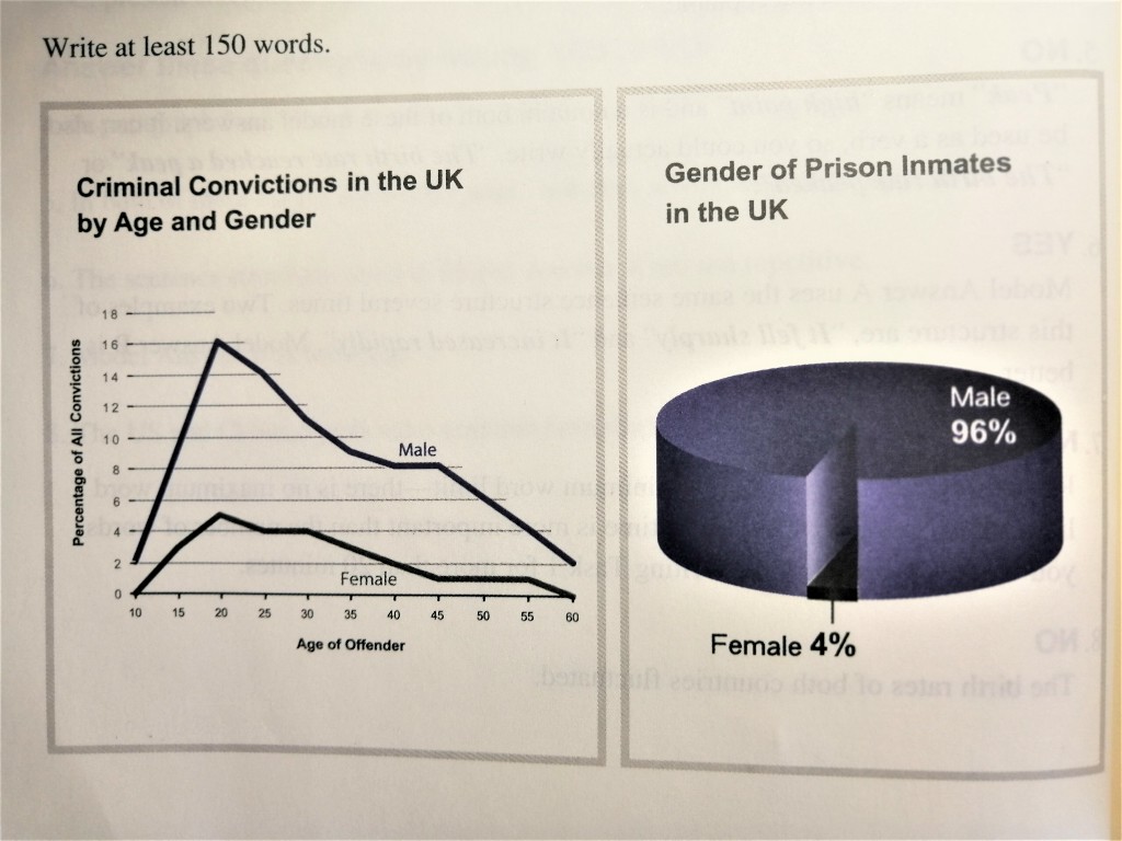 Crime in the UK