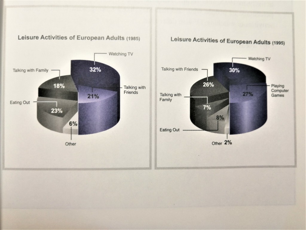 Leisure Activities in Europe