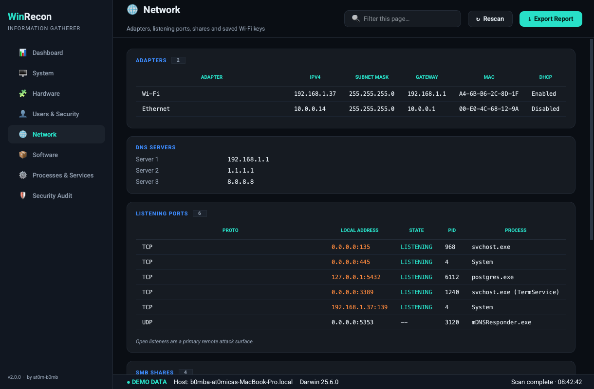 Network
