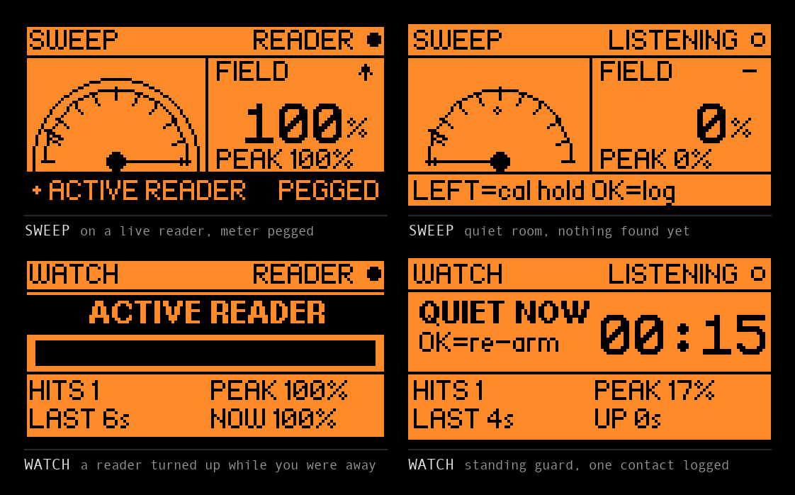Four qFlipper captures from a real unit: Sweep on a live reader with the meter pegged, Sweep in a quiet room showing its key hints, Watch alarming with a strength bar, and Watch standing guard with one contact logged