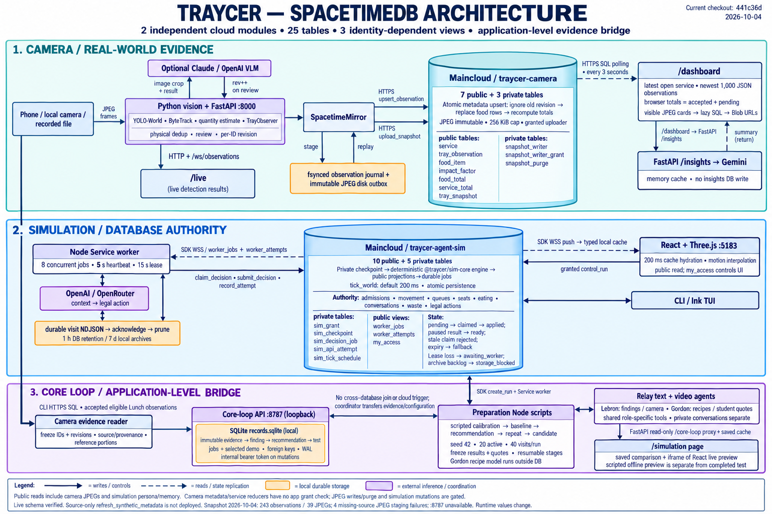 SpacetimeDB architecture
