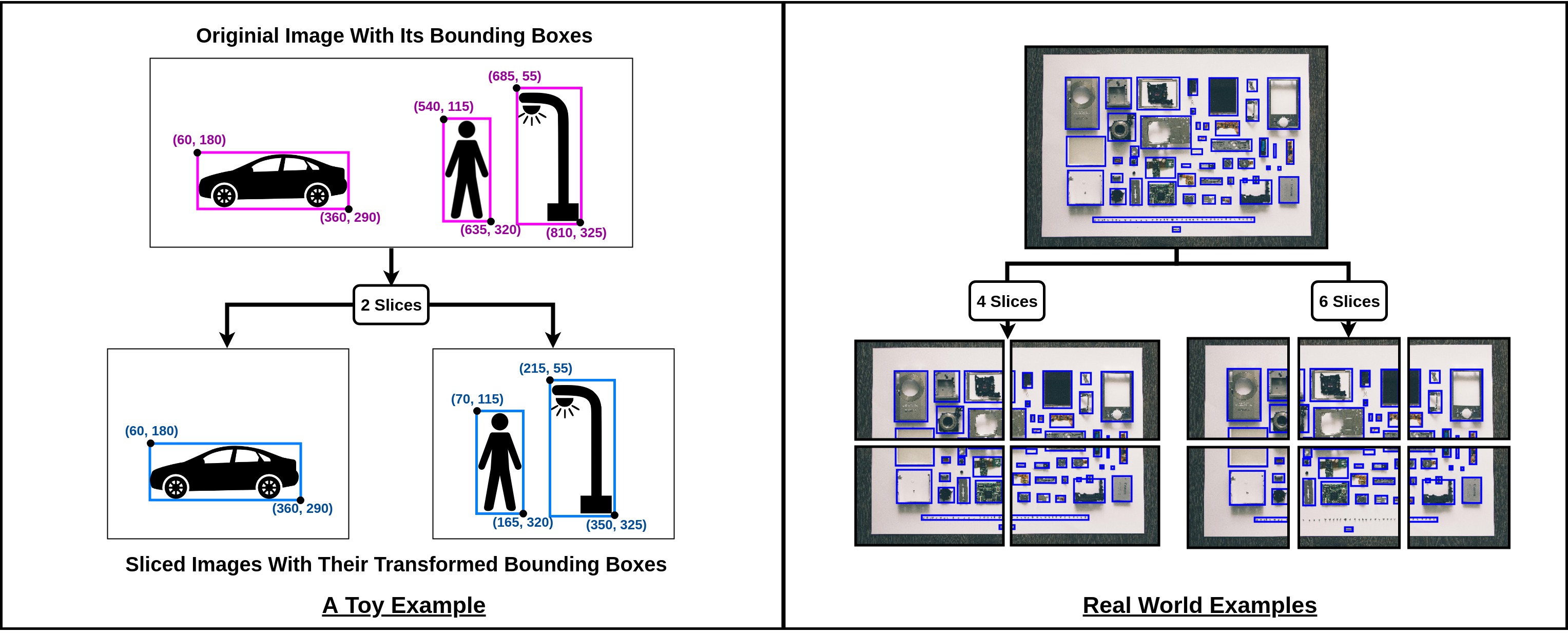 Partial Labels Example