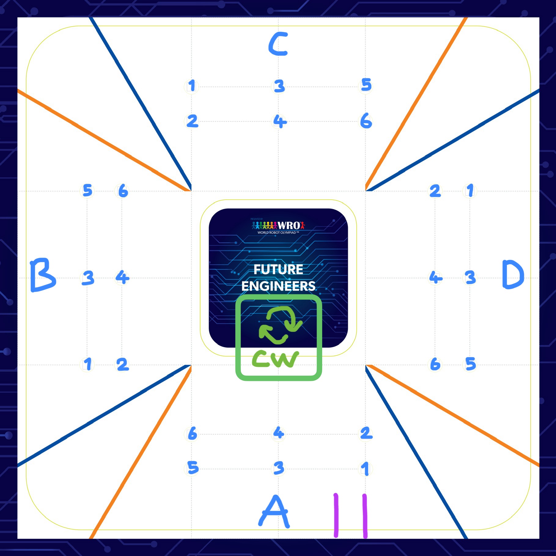 Clockwise Navigation Patterns
