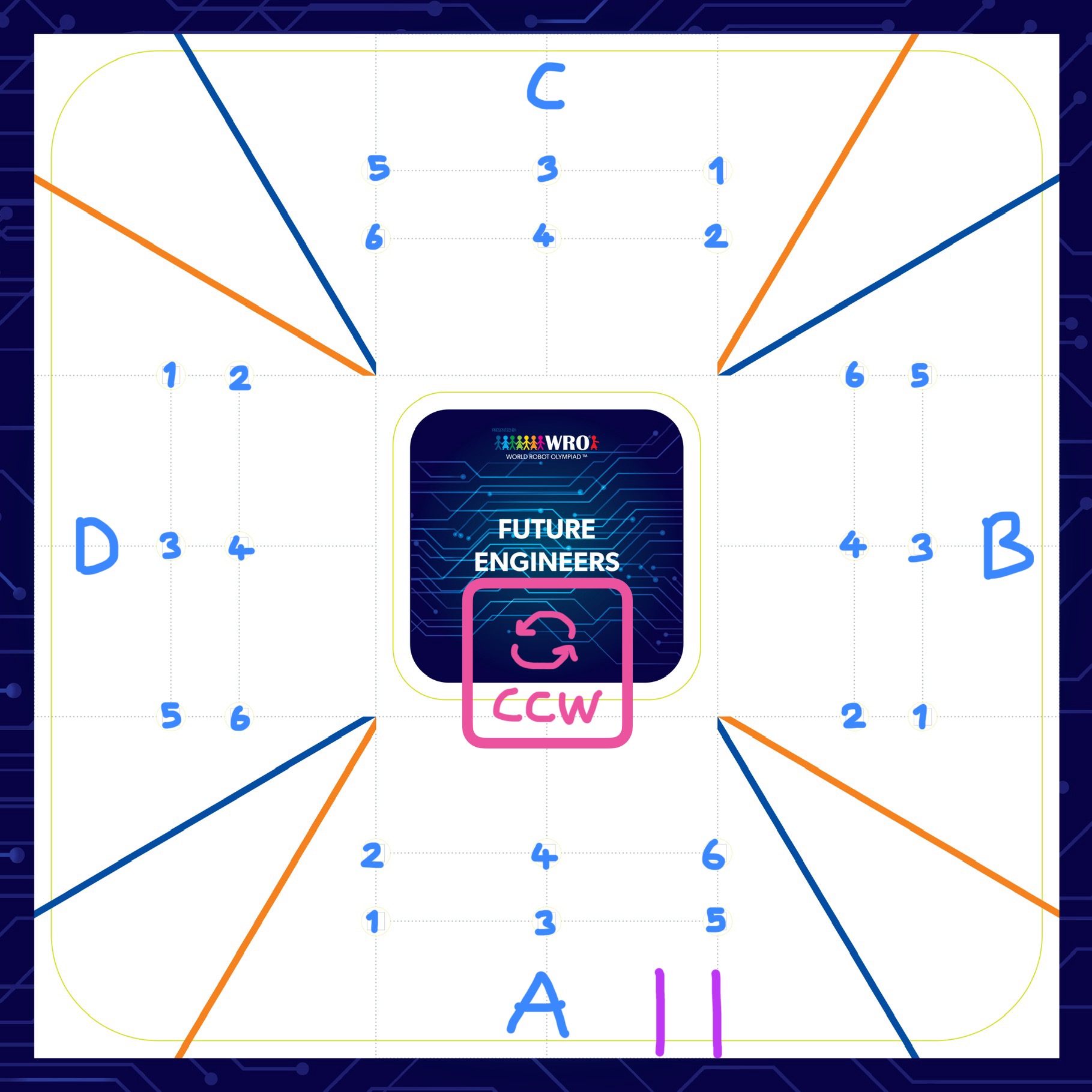 Counter-clockwise Navigation Patterns