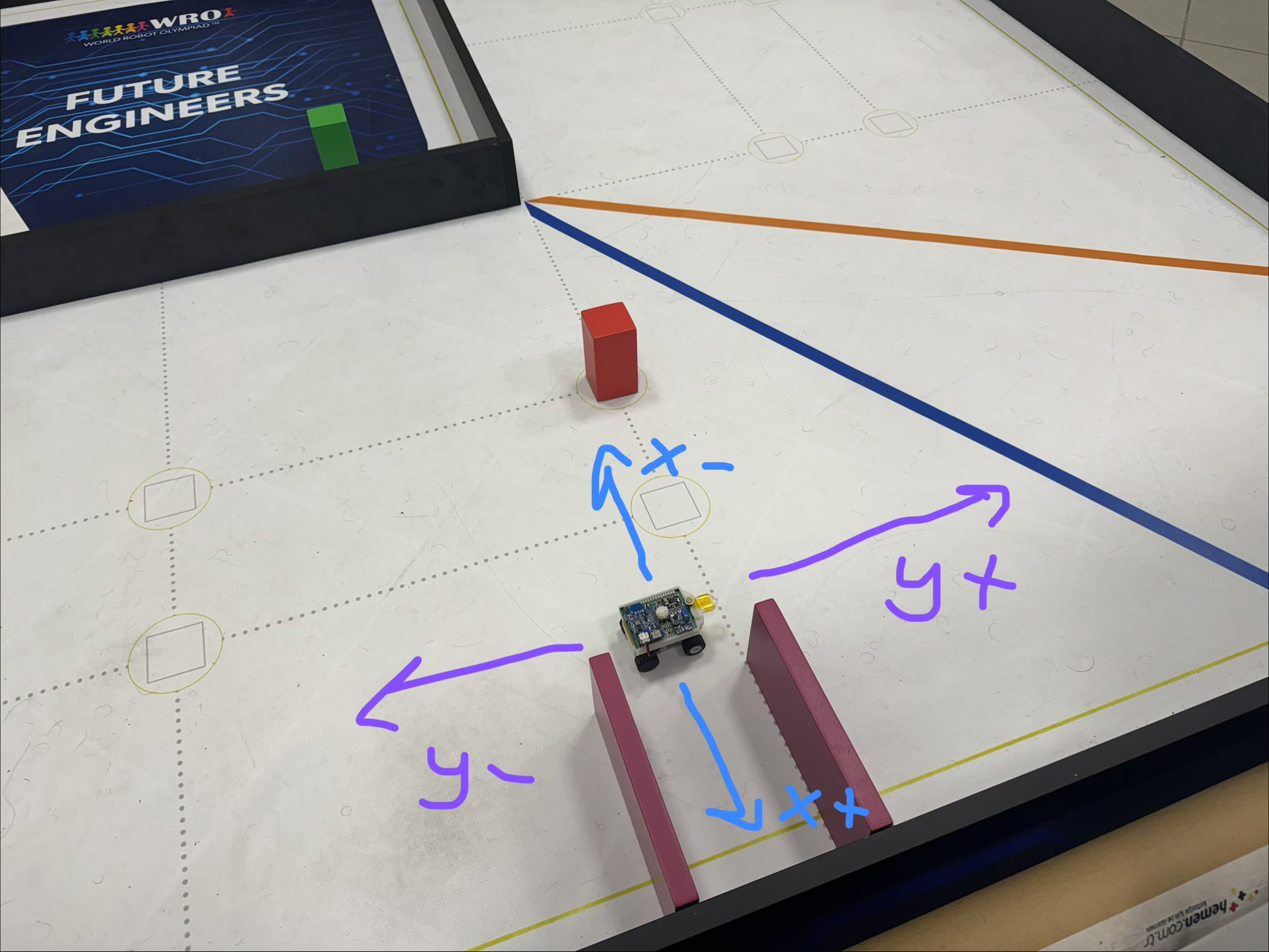 Odometry Coordinate System