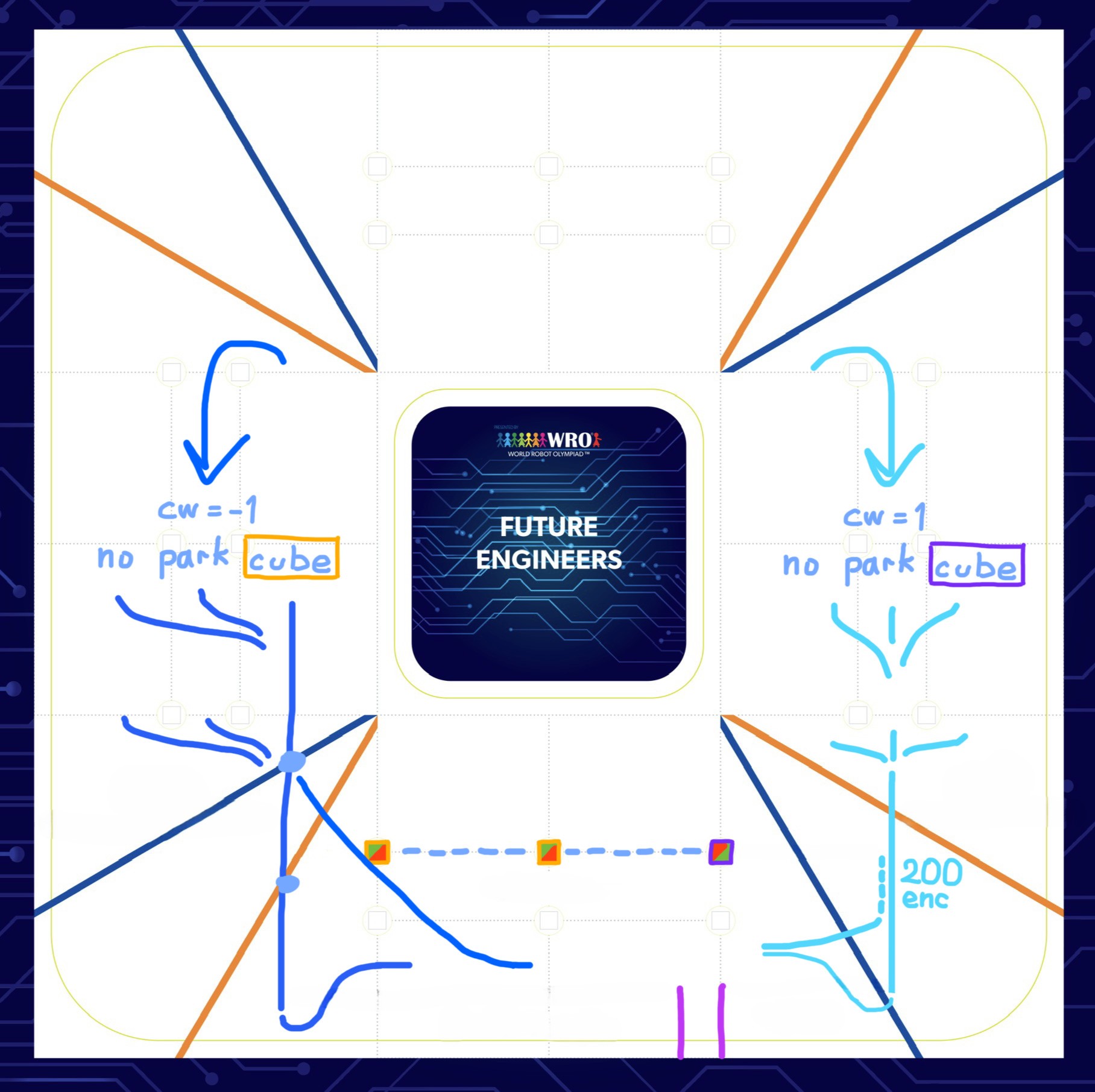 Simplified Parking Approach