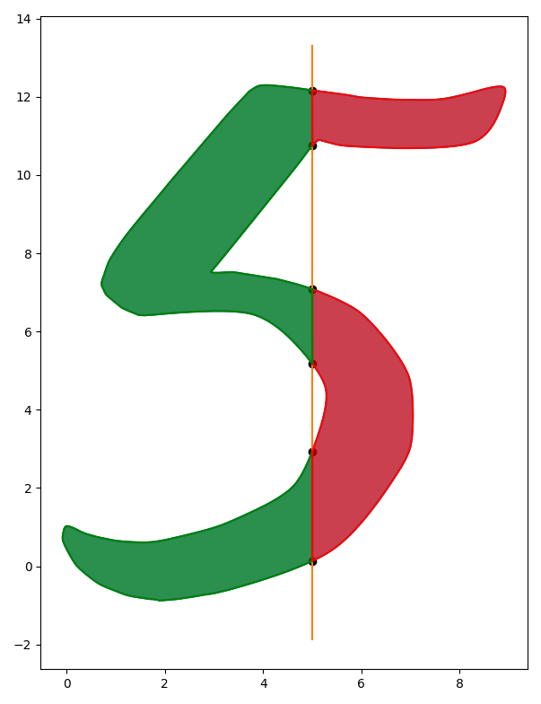 Slicing a glyph by the vertical line.