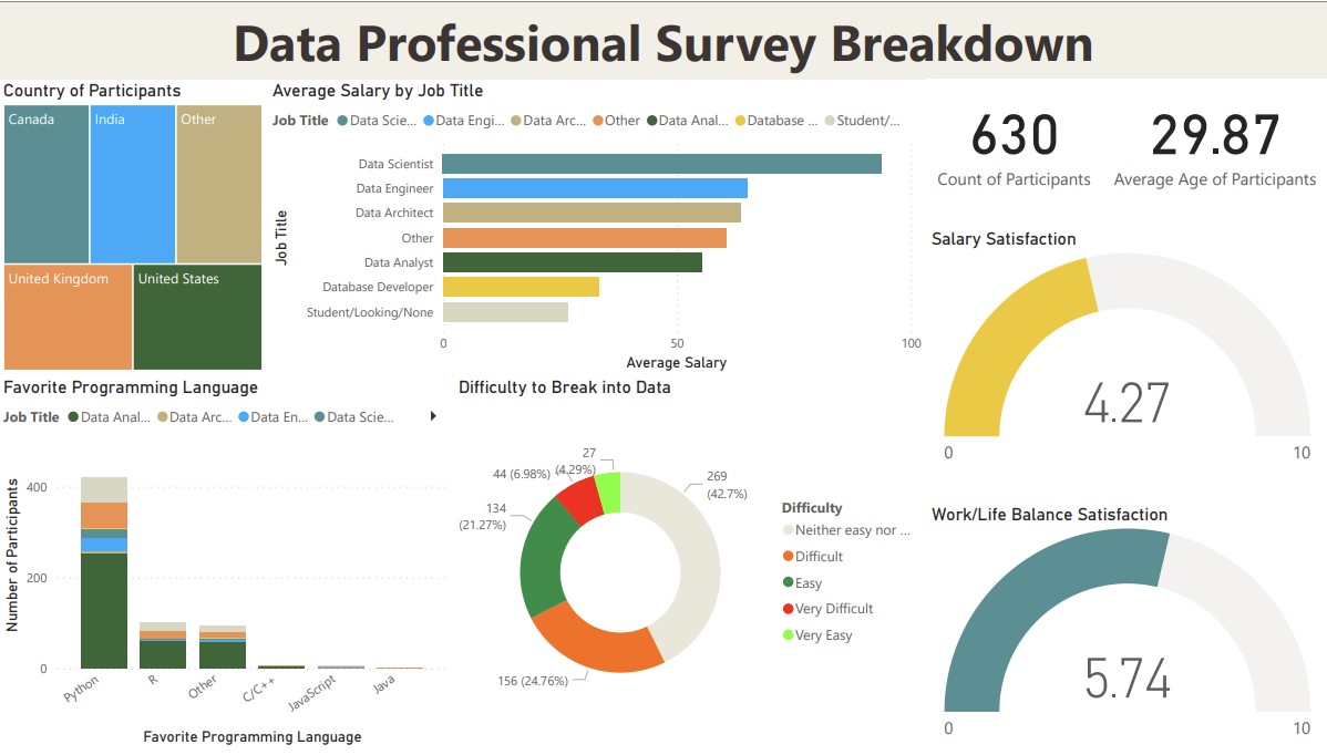 GitHub ataunque/developer_survey_dashboard