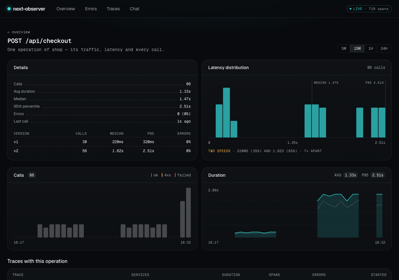 An operation page: details per version and a latency histogram with two speeds