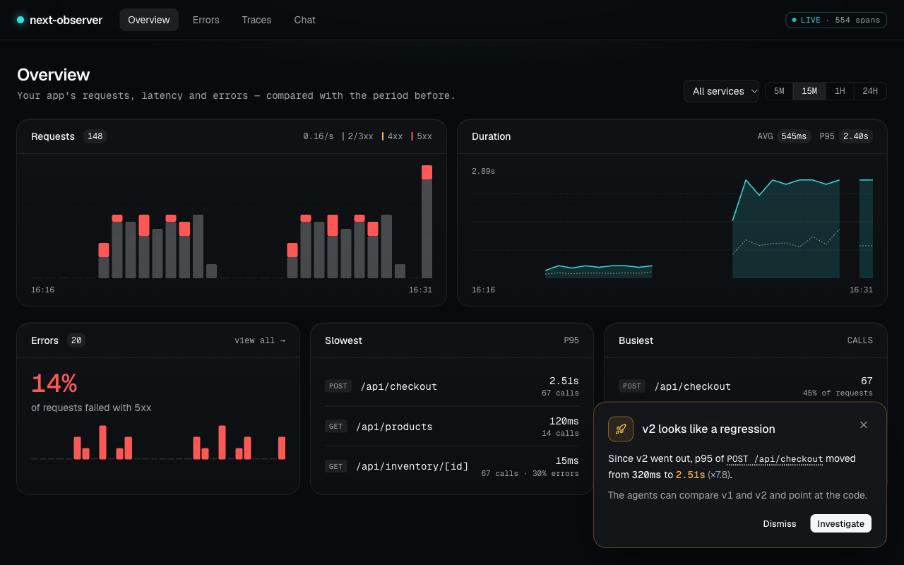 Overview: requests, latency, errors, and a banner saying the last deployment looks like a regression