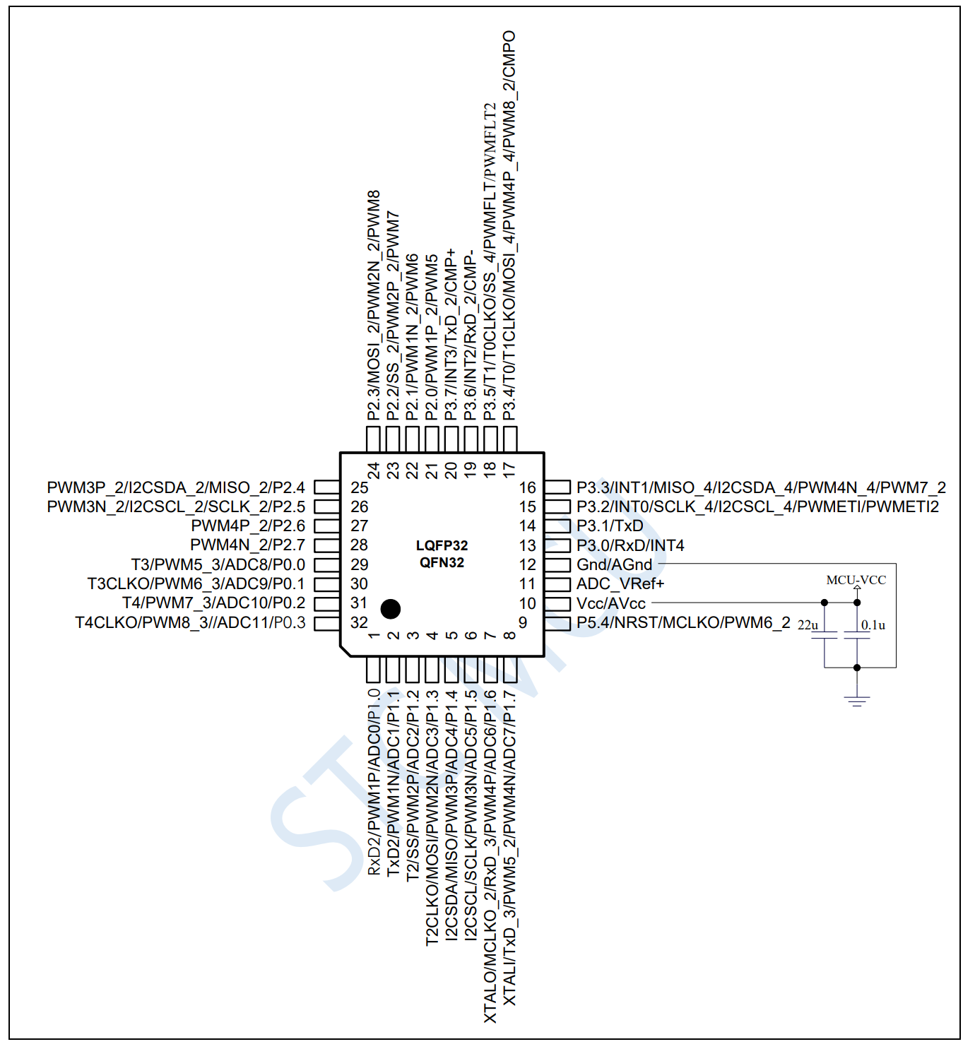 Pinout STC SoC