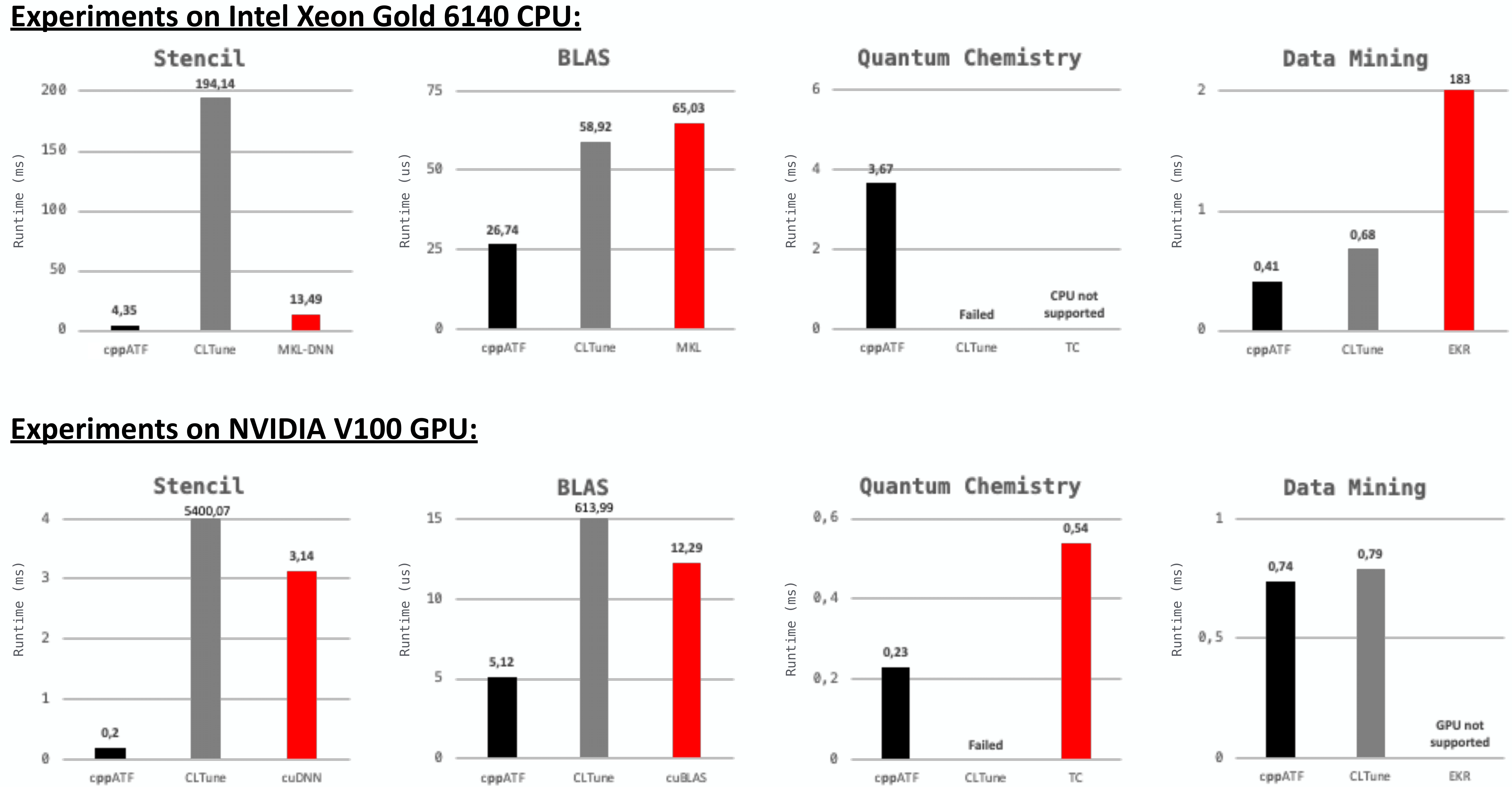 Experimental Results