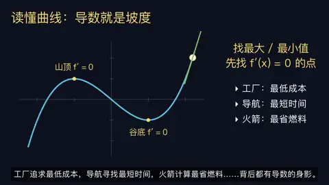 Calculus lesson preview
