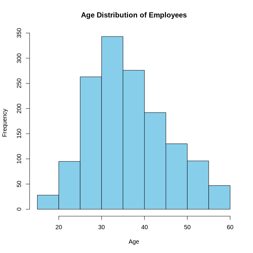 R Exploratory Data Analysis