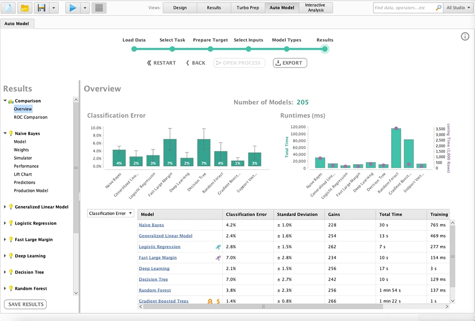 RapidMiner Customer Loyalty