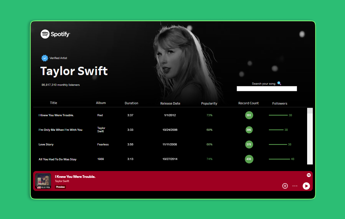 Taylor Swift Spotify Dashboard