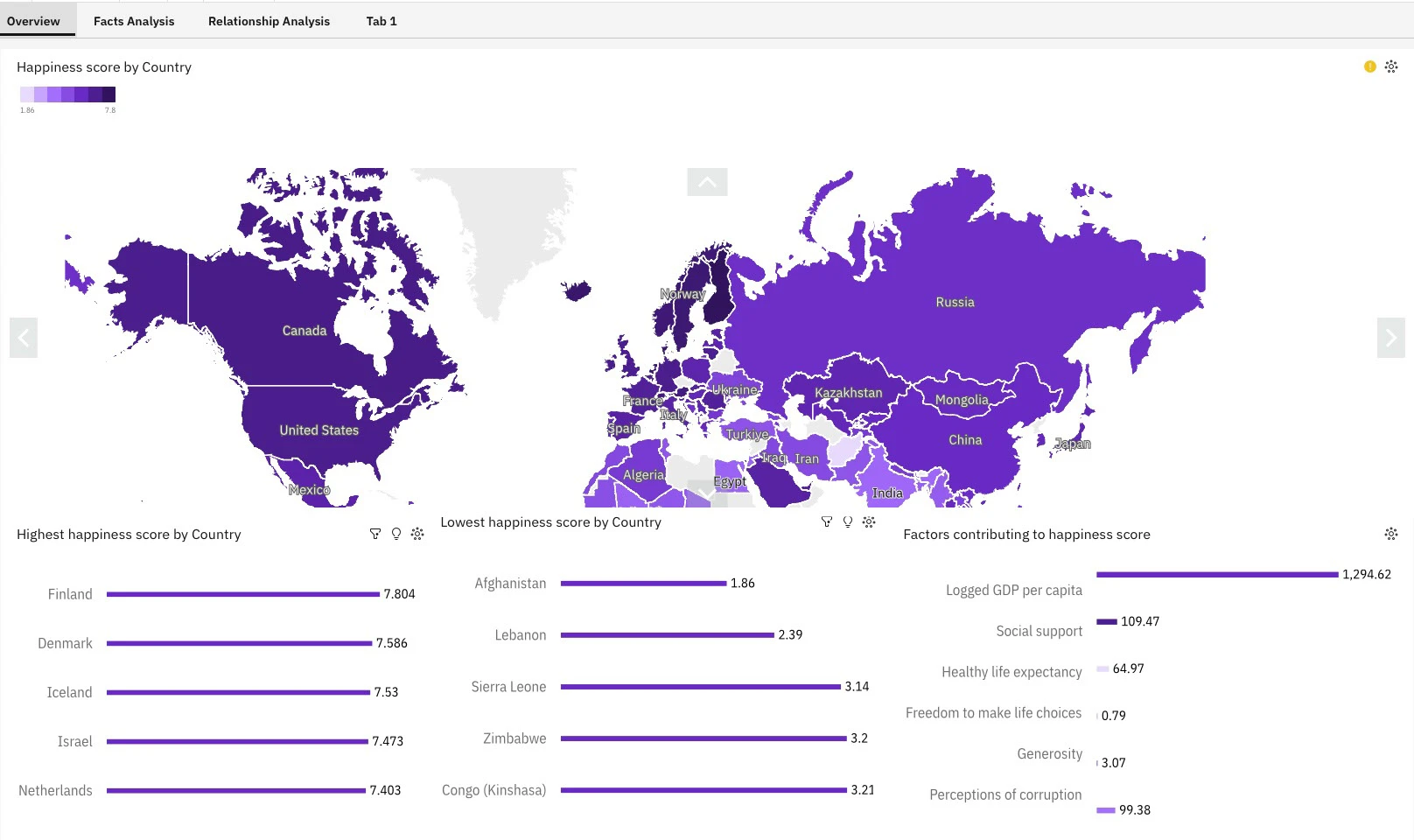 IBM Cognos Analytics