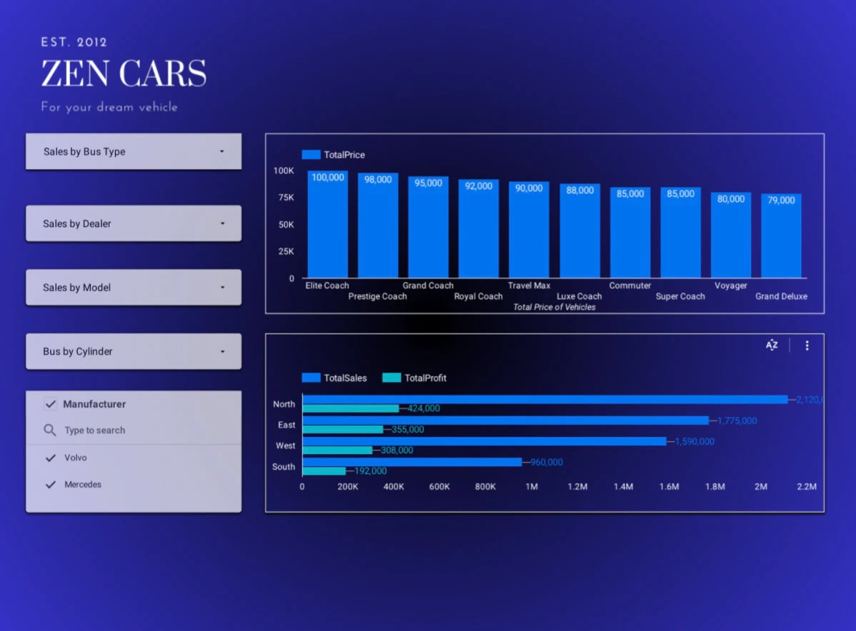 Google looker Studio