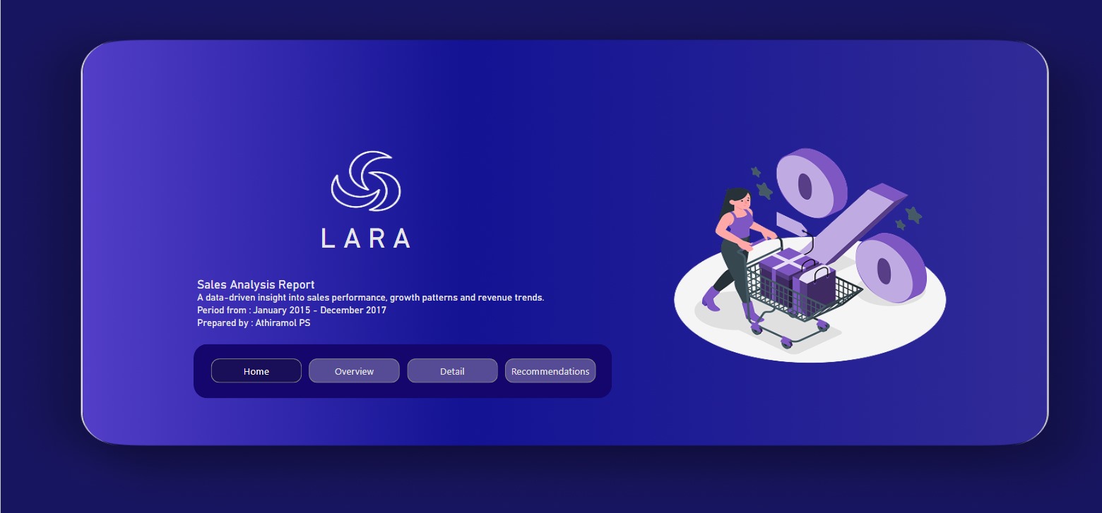 Power BI Sales Dashboard