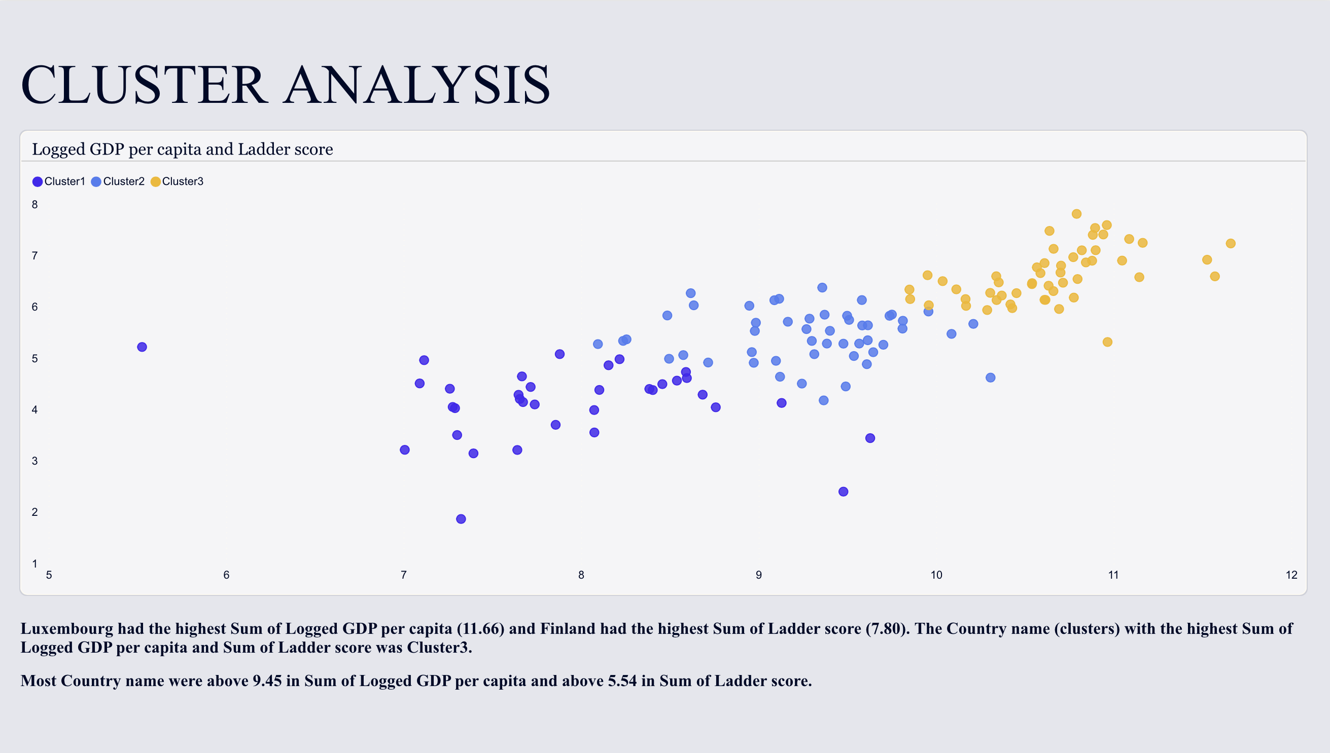 Cluster Analysis