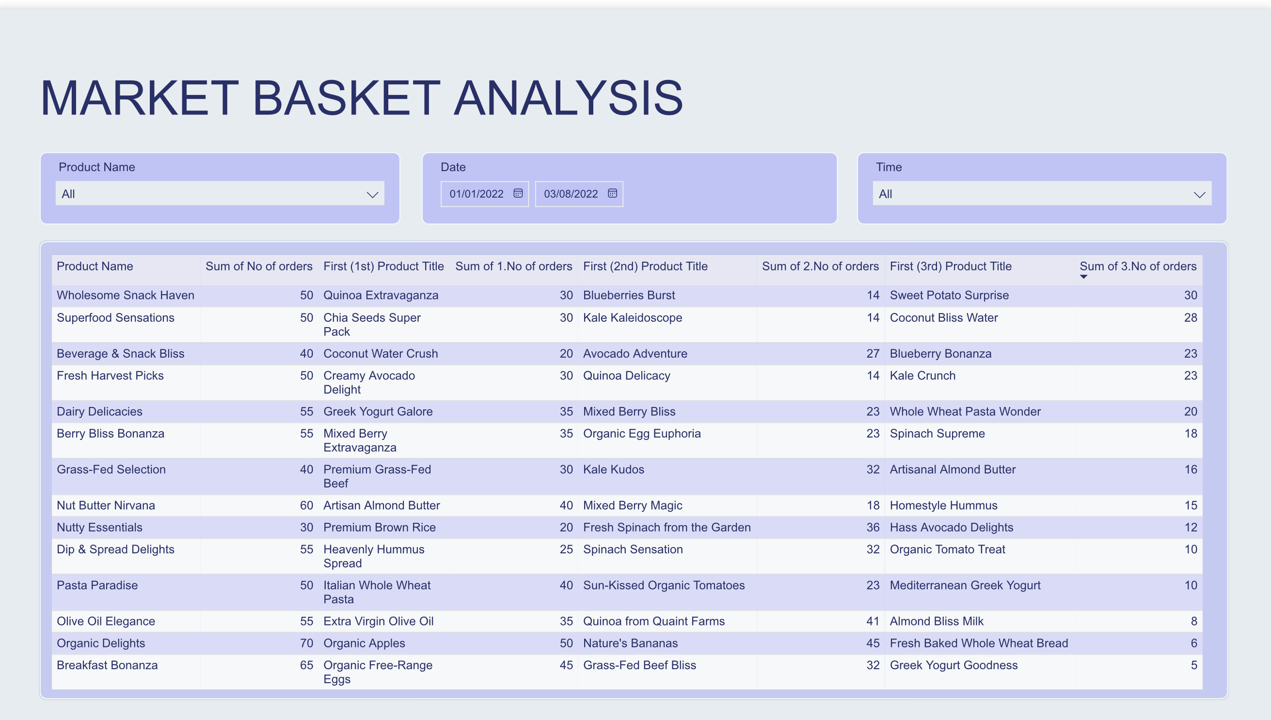Market Basket Analysis