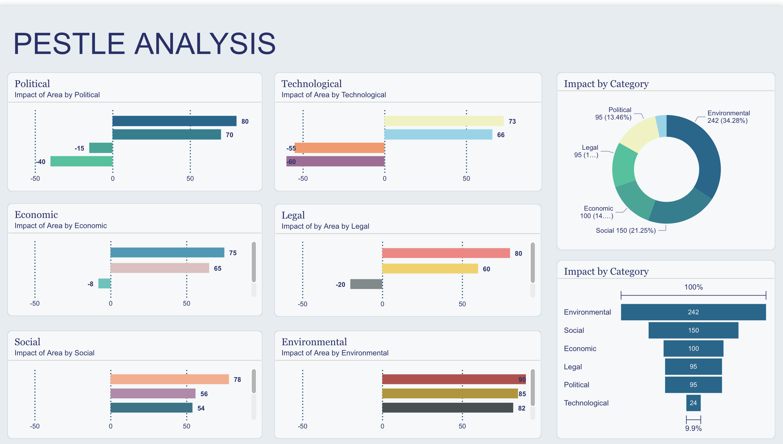 PESTLE Analysis