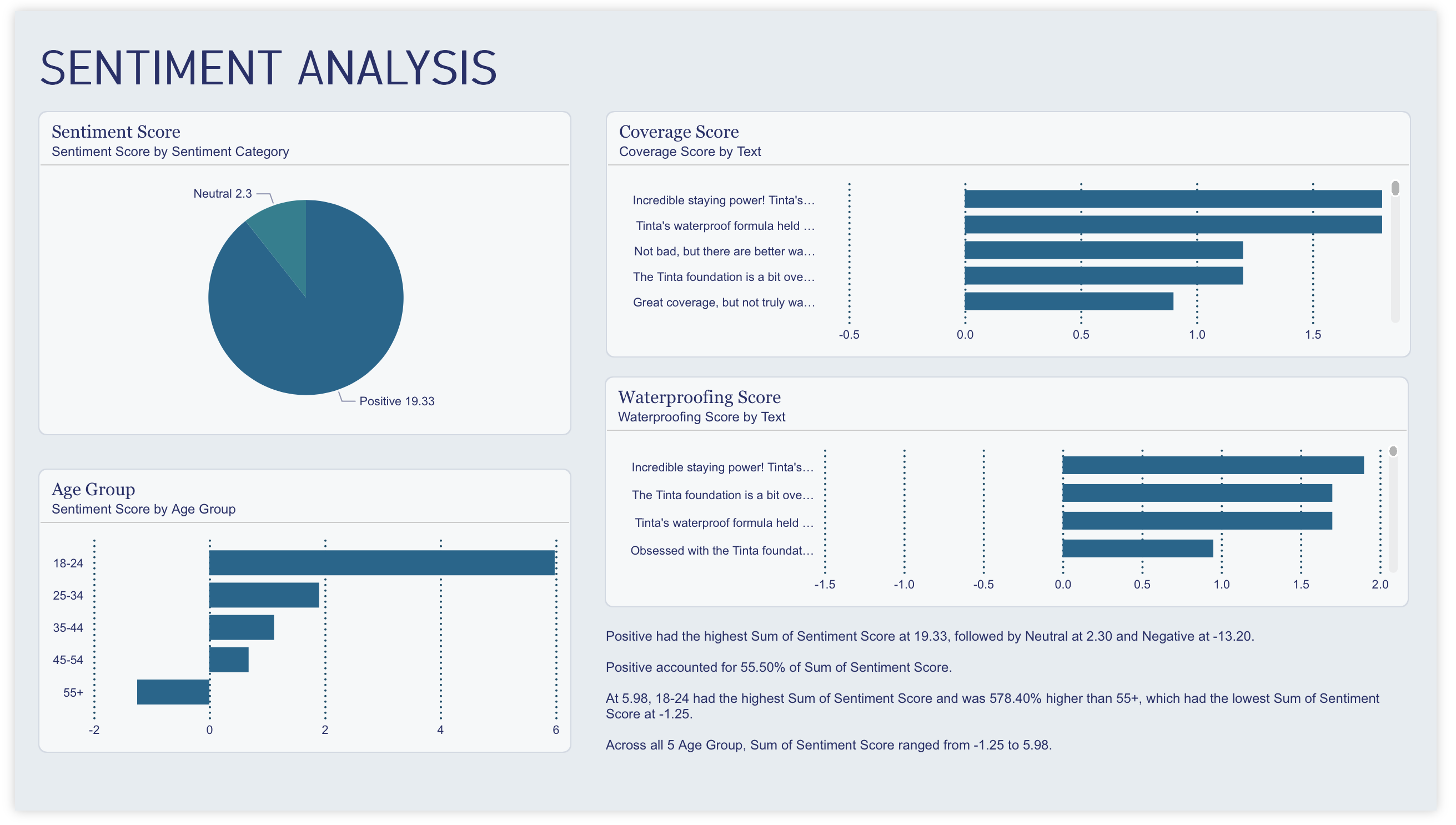 Sentiment Analysis