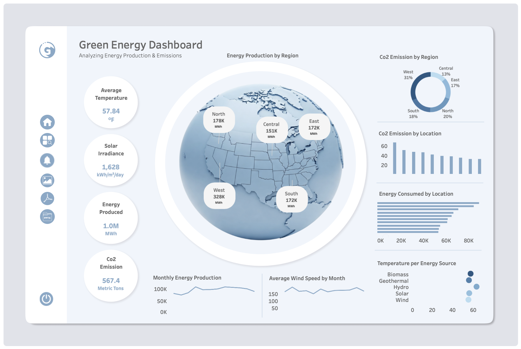 Green Energy Dashboard | Energy