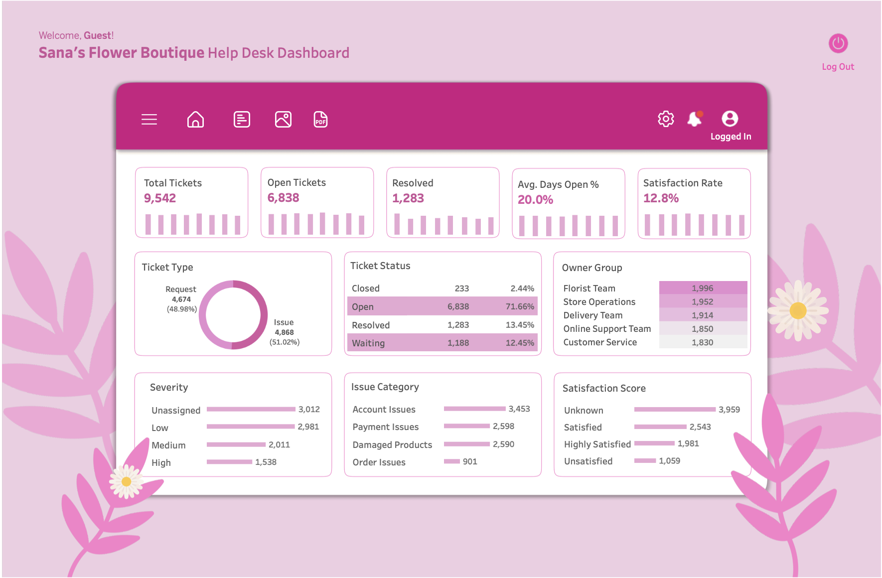 Help Desk Dashboard | Customer Service Support