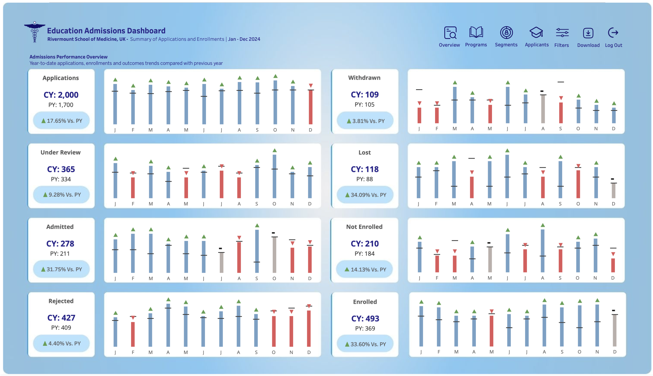 Tableau Admissions Dashboard