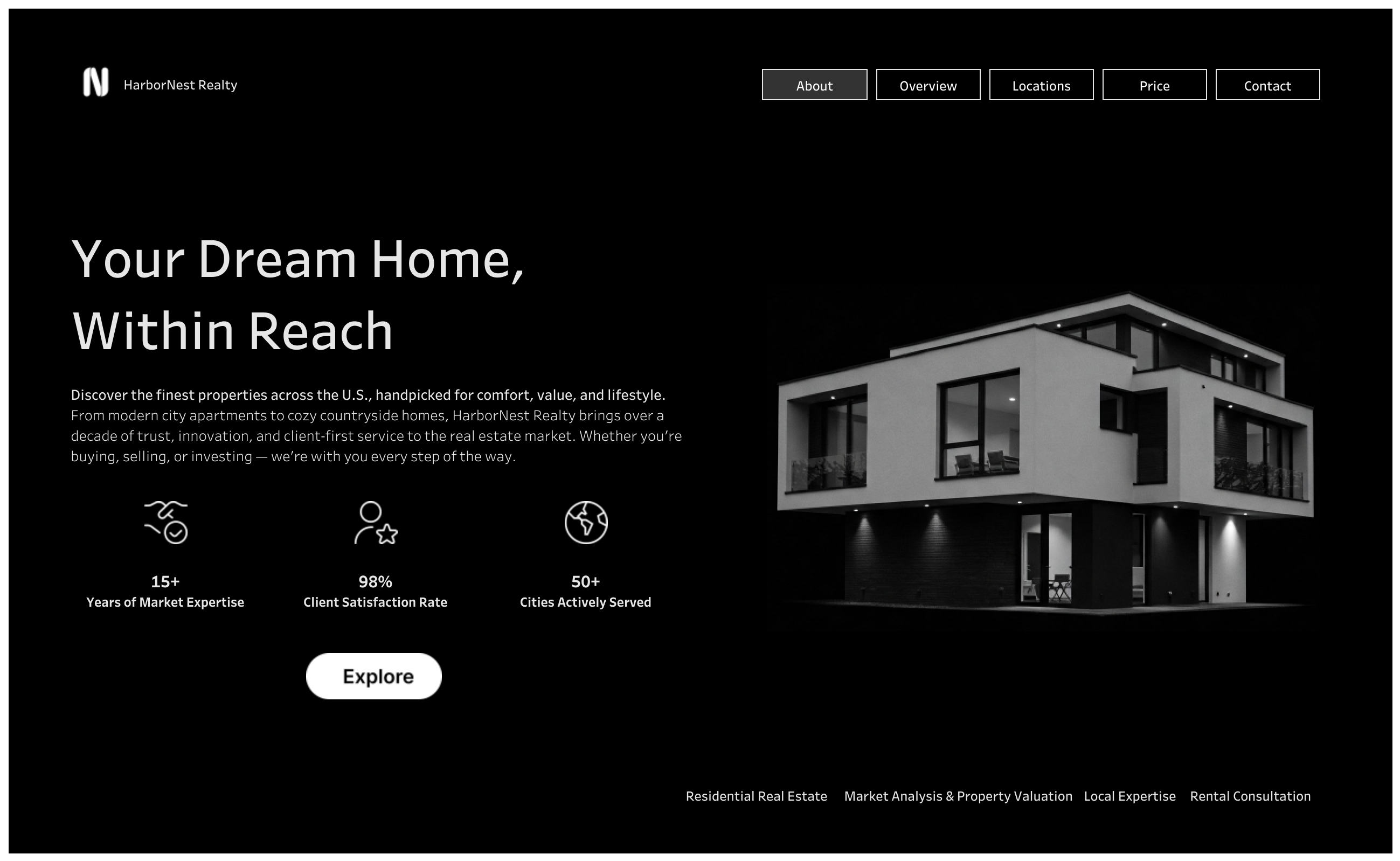 Property Management Dashboard | Real Estate