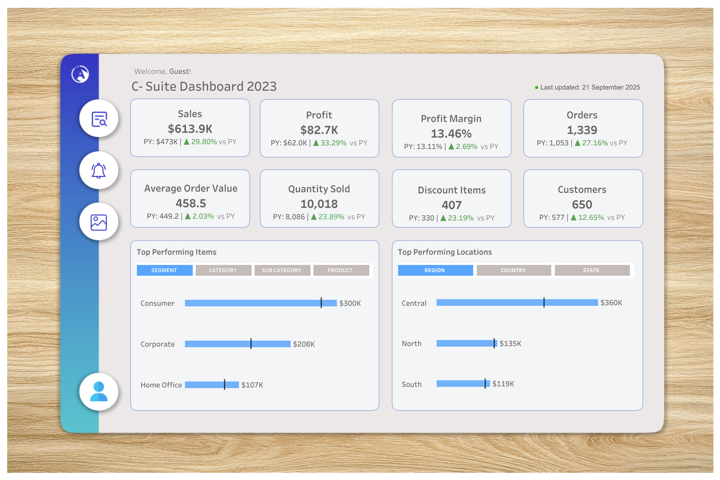 C-Suite Dashboard | Sales