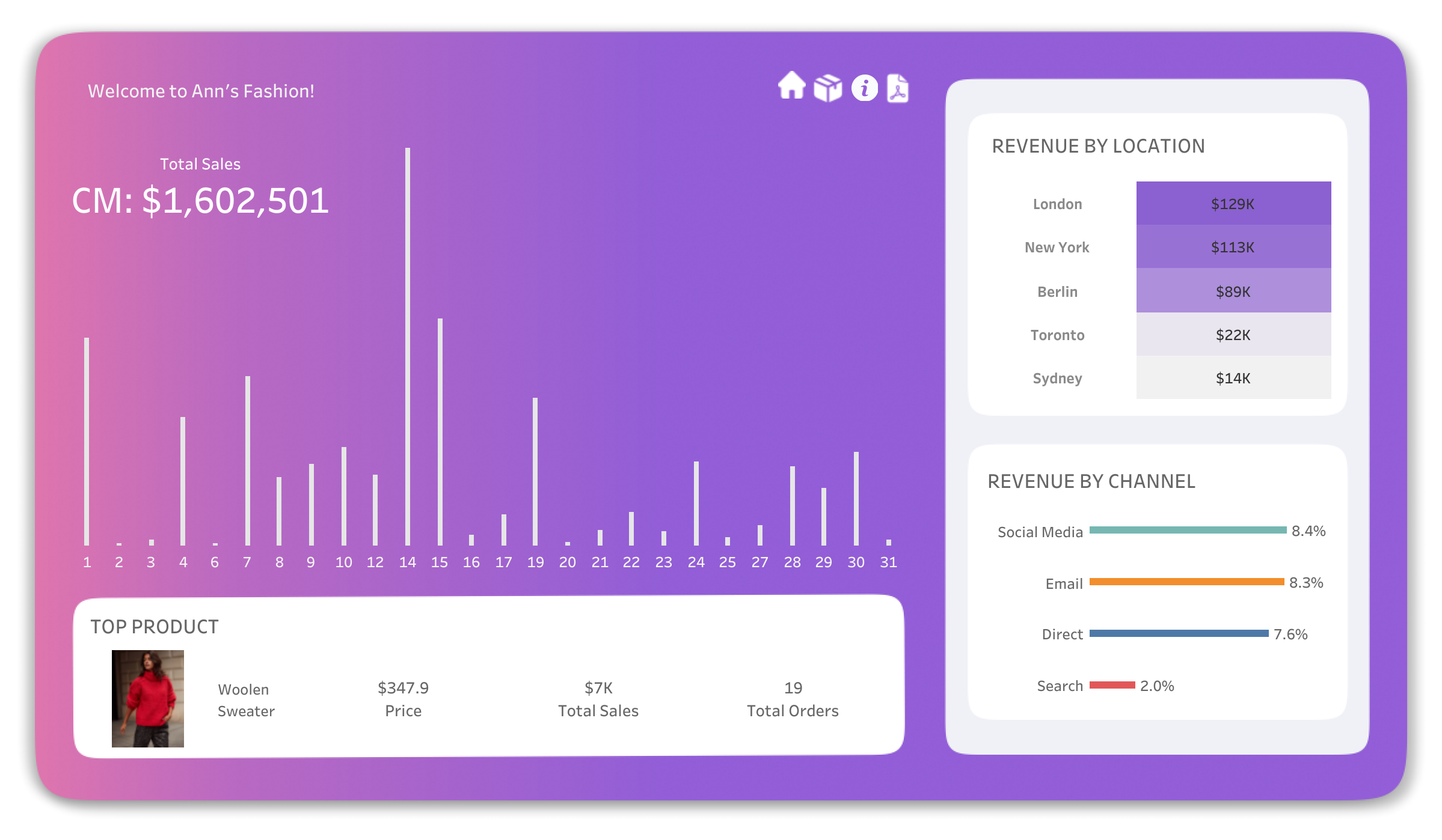 E-Commerce Dashboard | Sales & Marketing