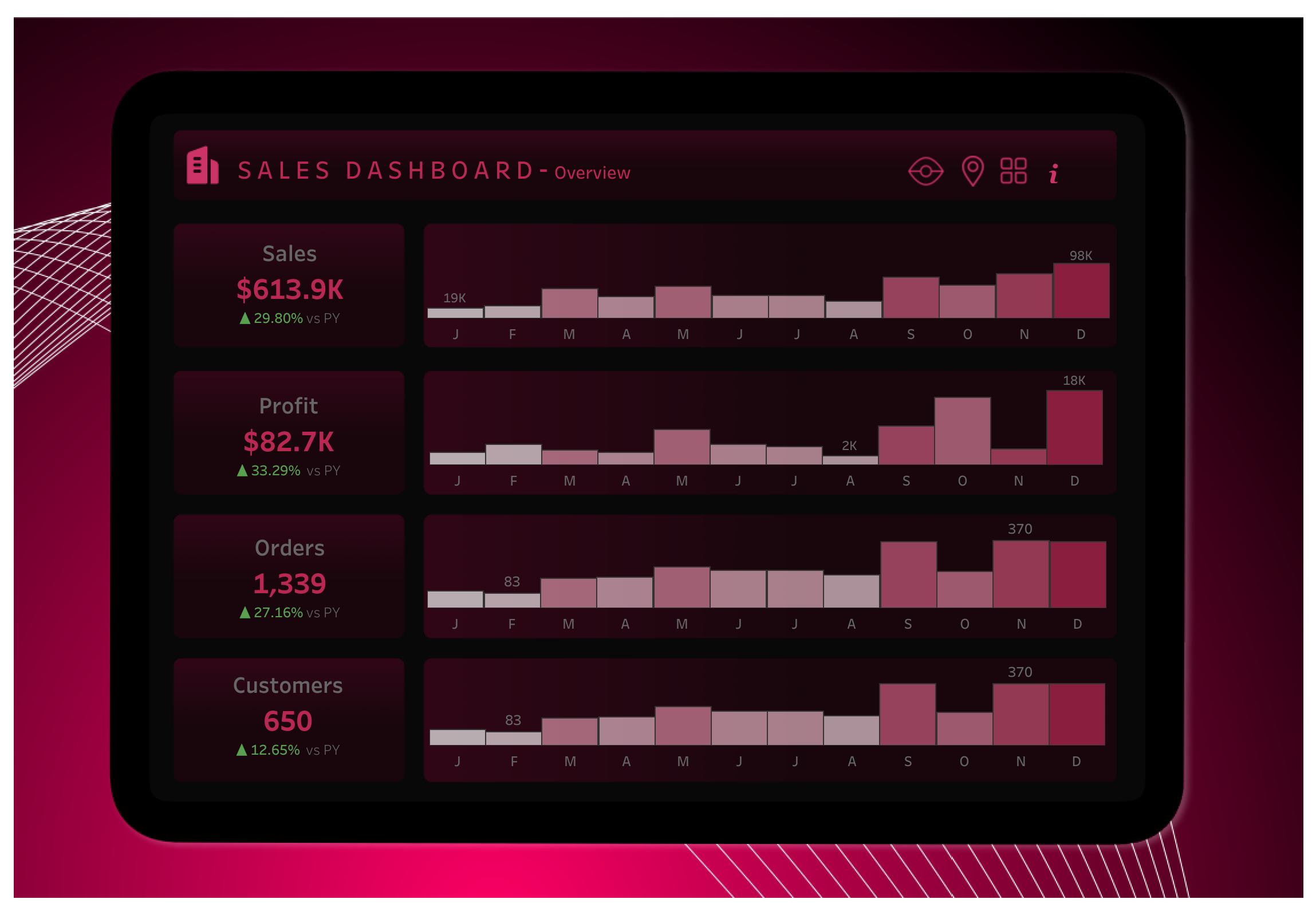 iPad Layout | Sales Dashboard