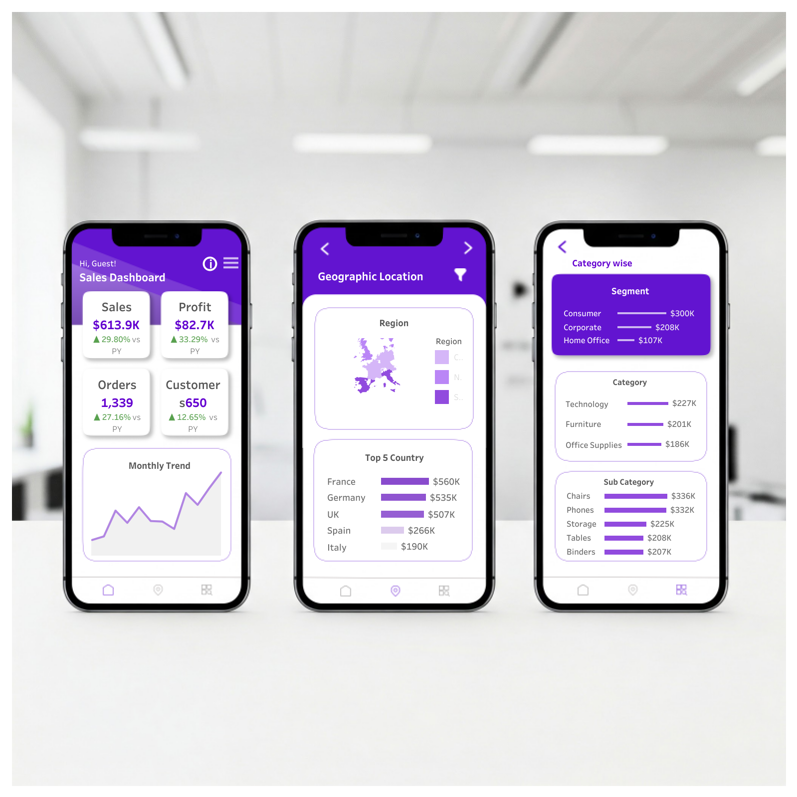 Mobile Phone View | iPhone Layout