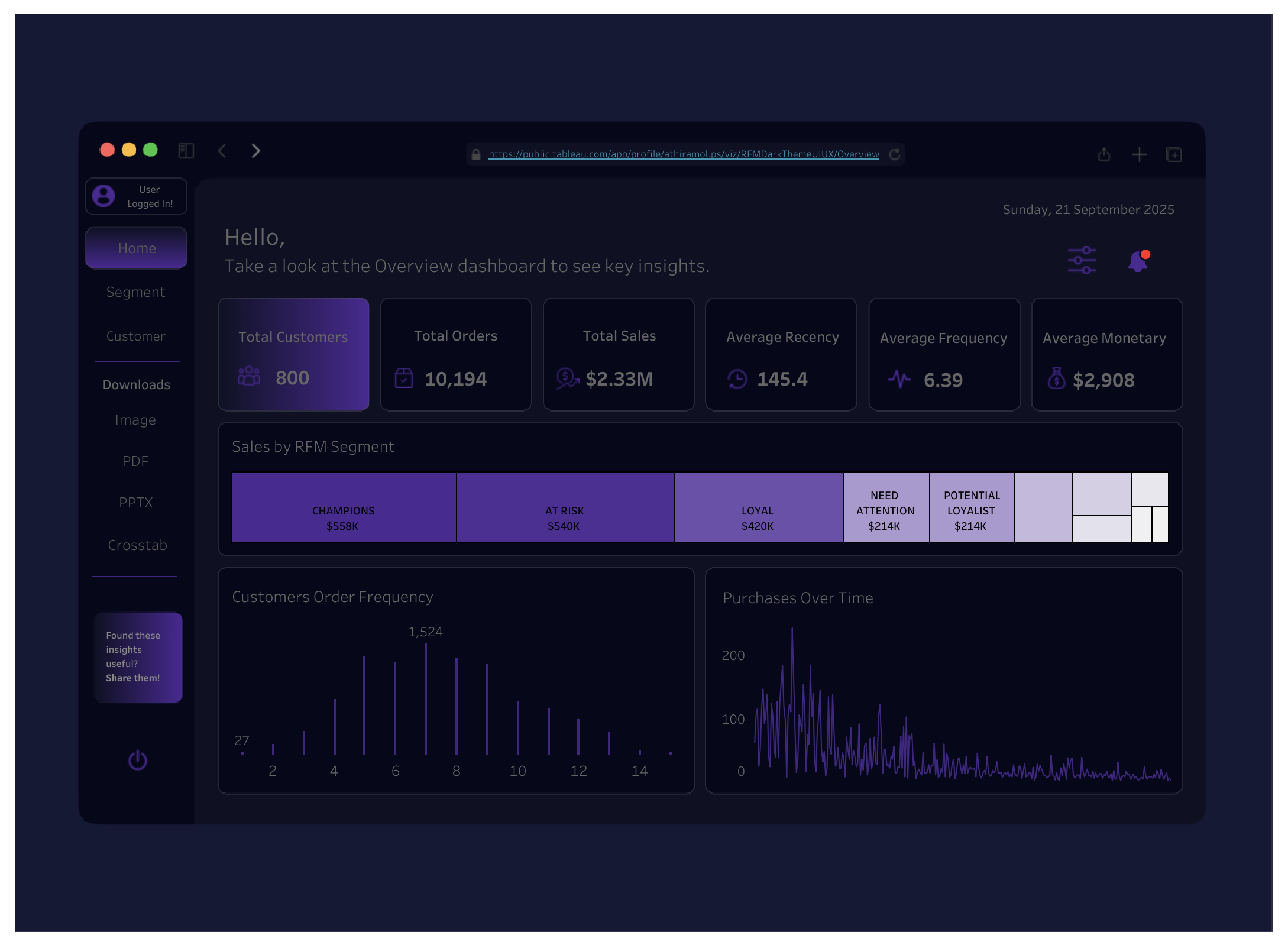 RFM | Dark Theme | UI UX