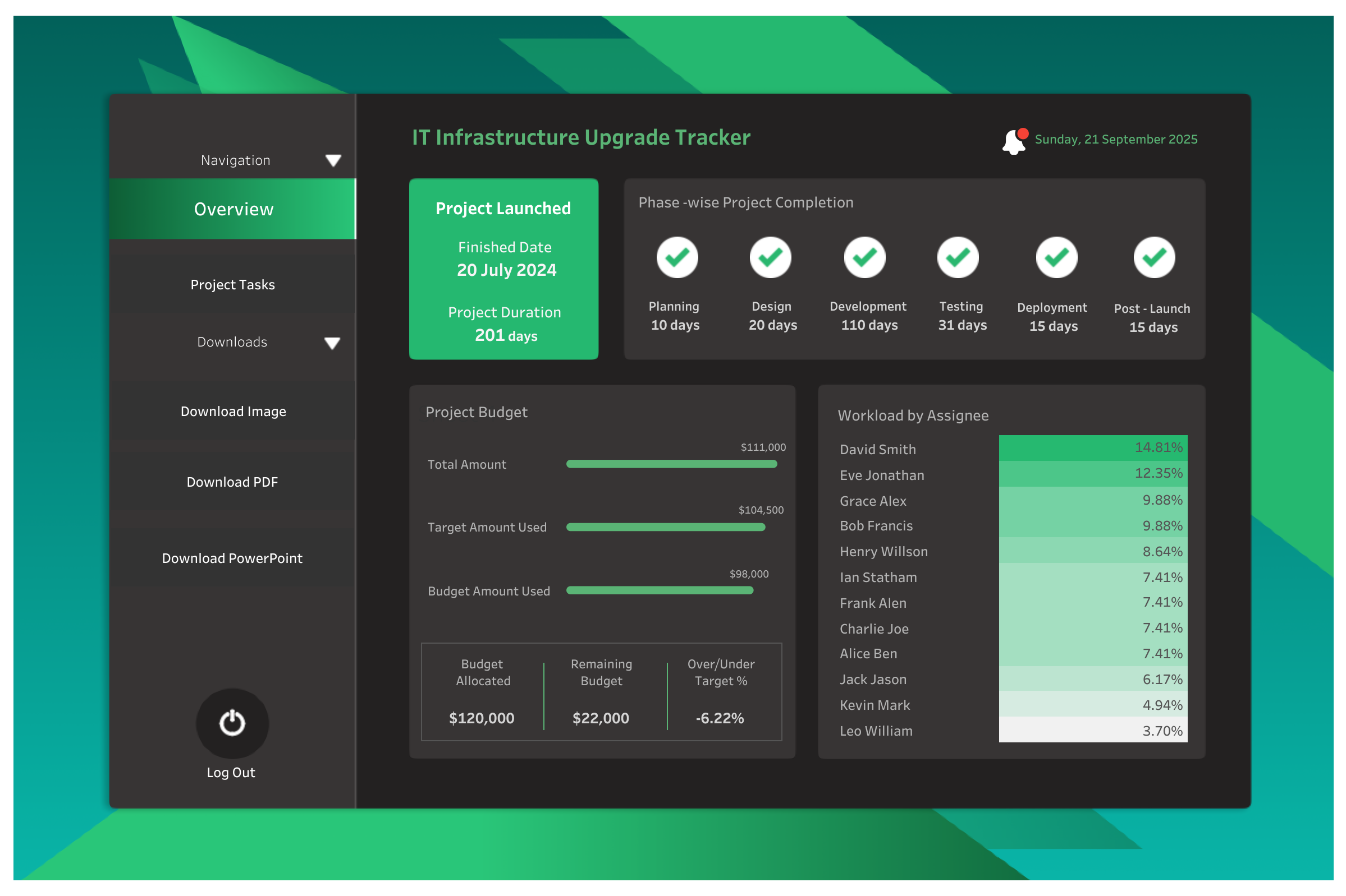 IT Infrastructure Upgrade Tracker