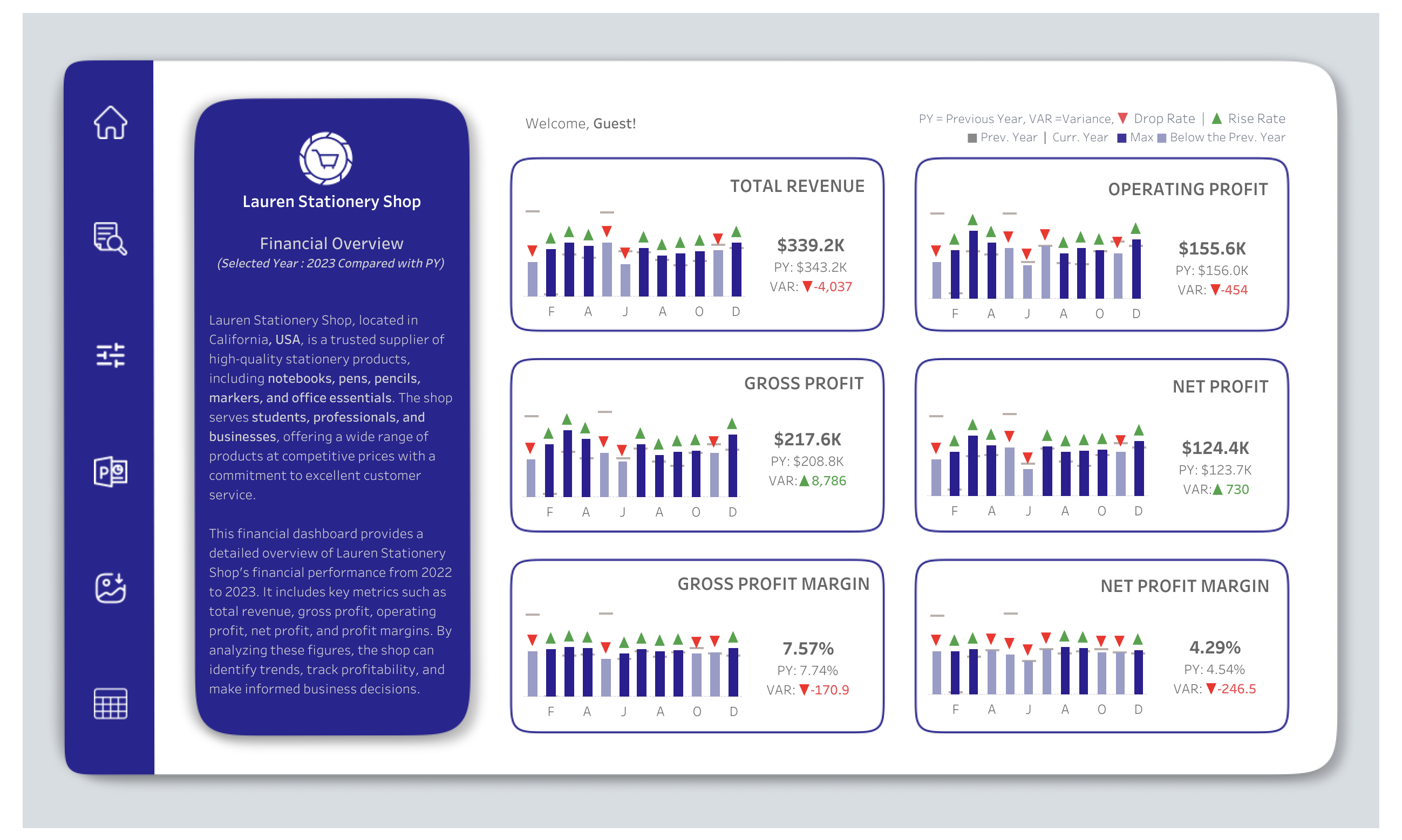Financial Dashboard | Finance