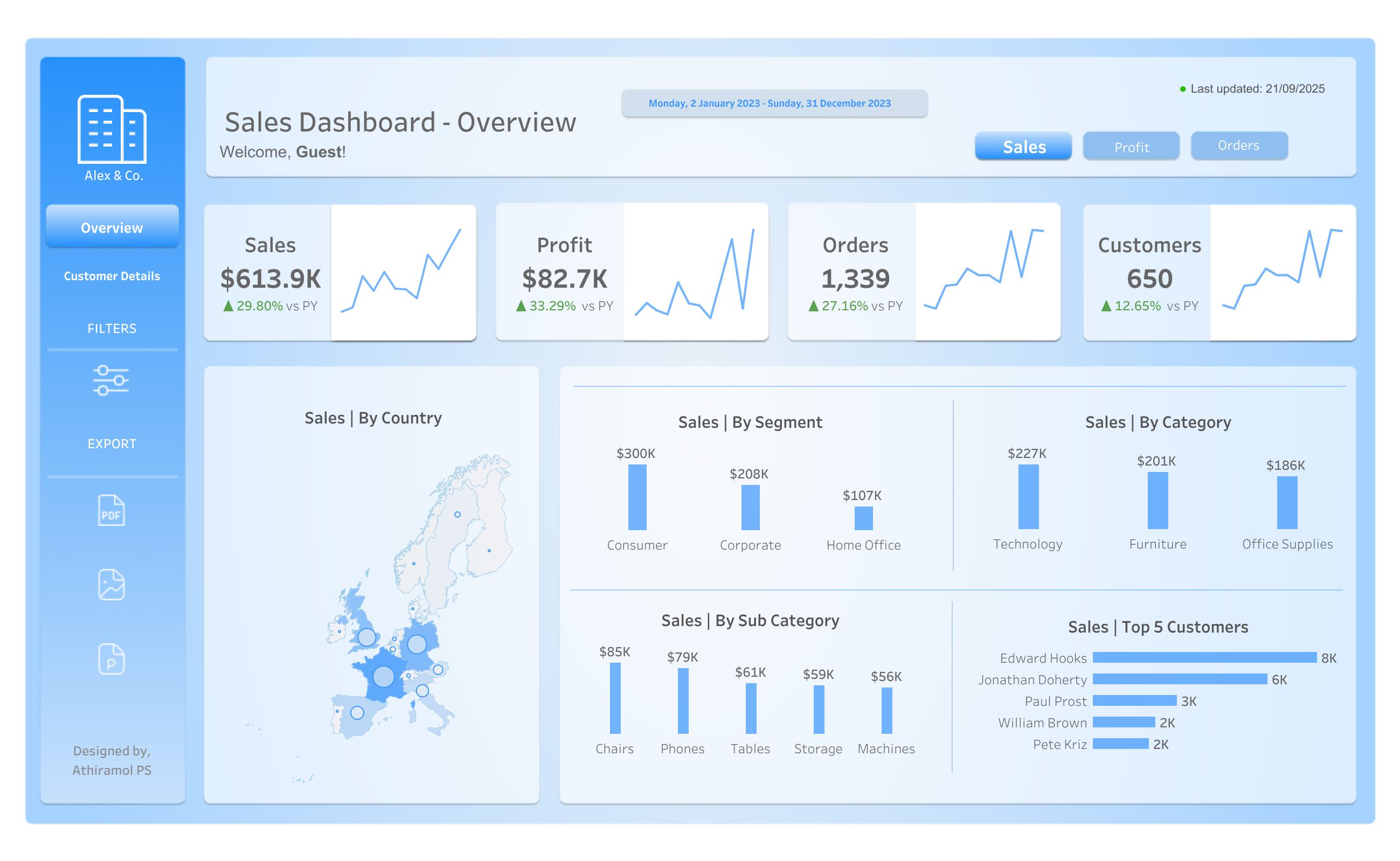 Alex and Co | Sales Dashboard 2023