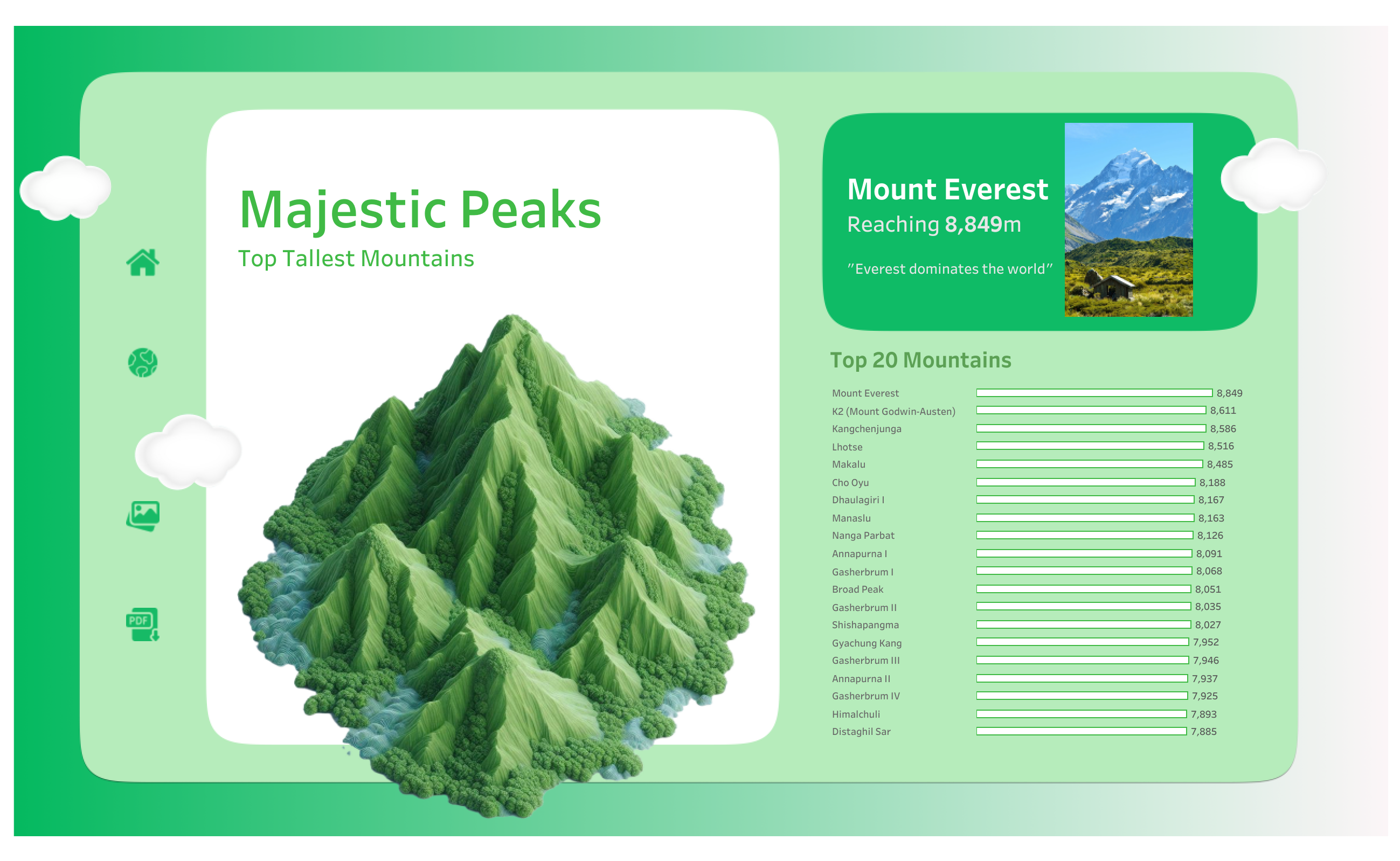 Geographical Dashboard | Majestic Peaks