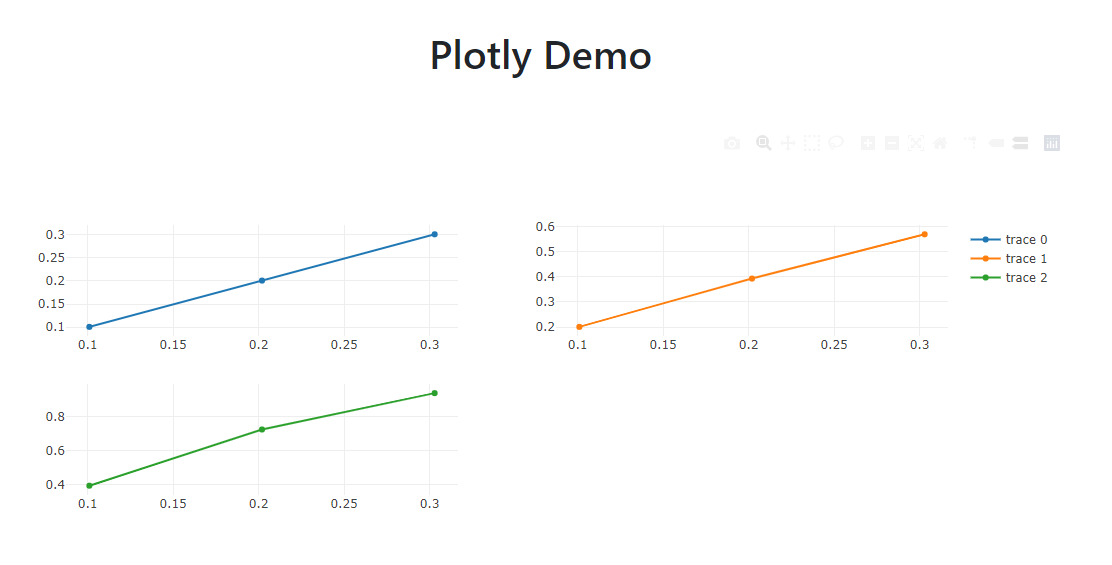 Plots