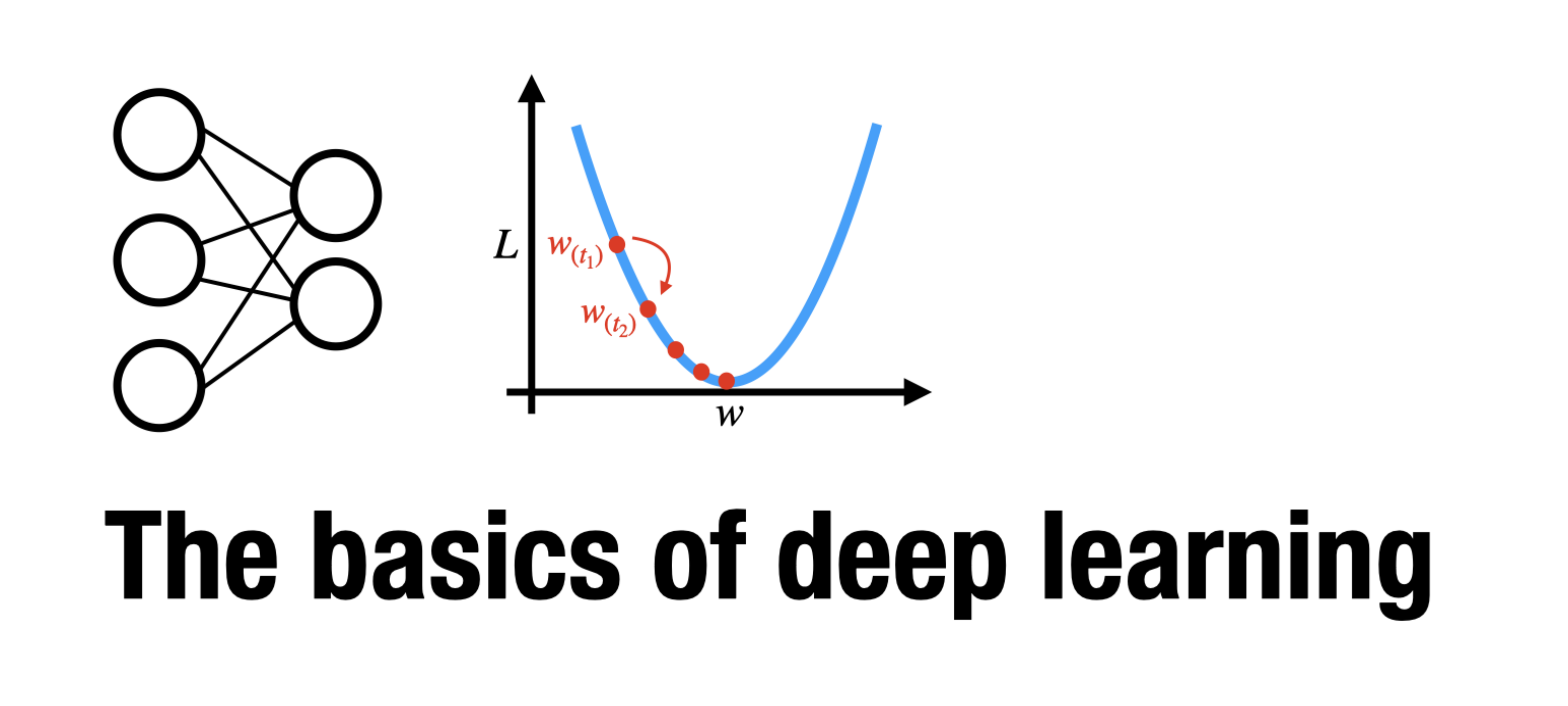 Deep Learning Basics