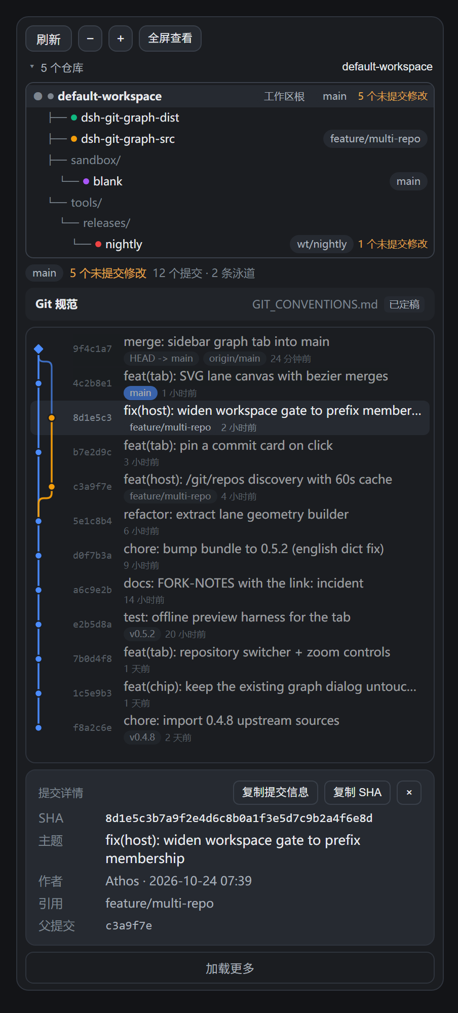 Repository graph tab, dark theme