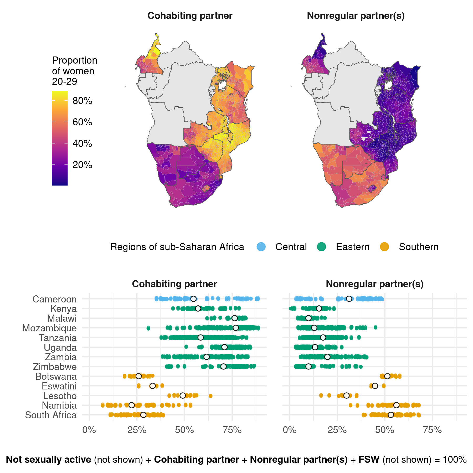 This figure is produced by the report plot_aids-abstract