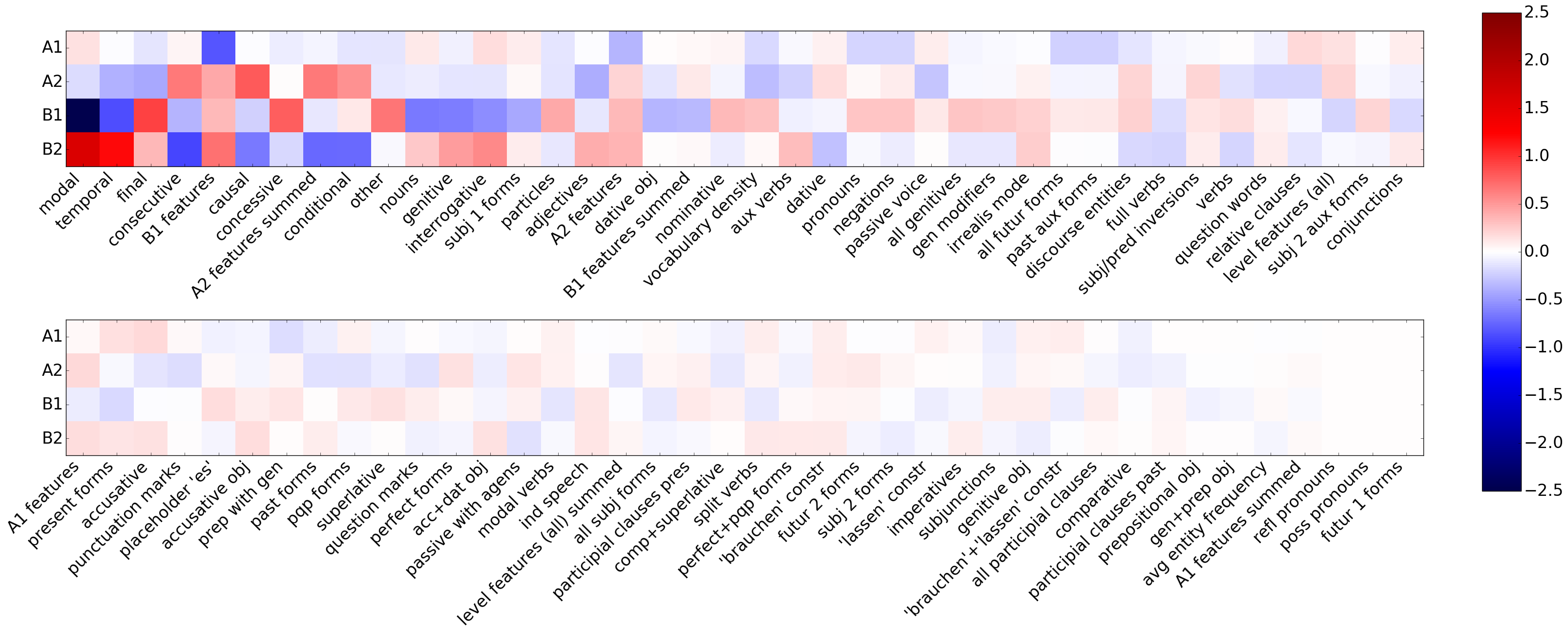 feature_coefficients