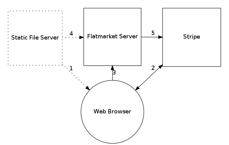 Architecture Diagram